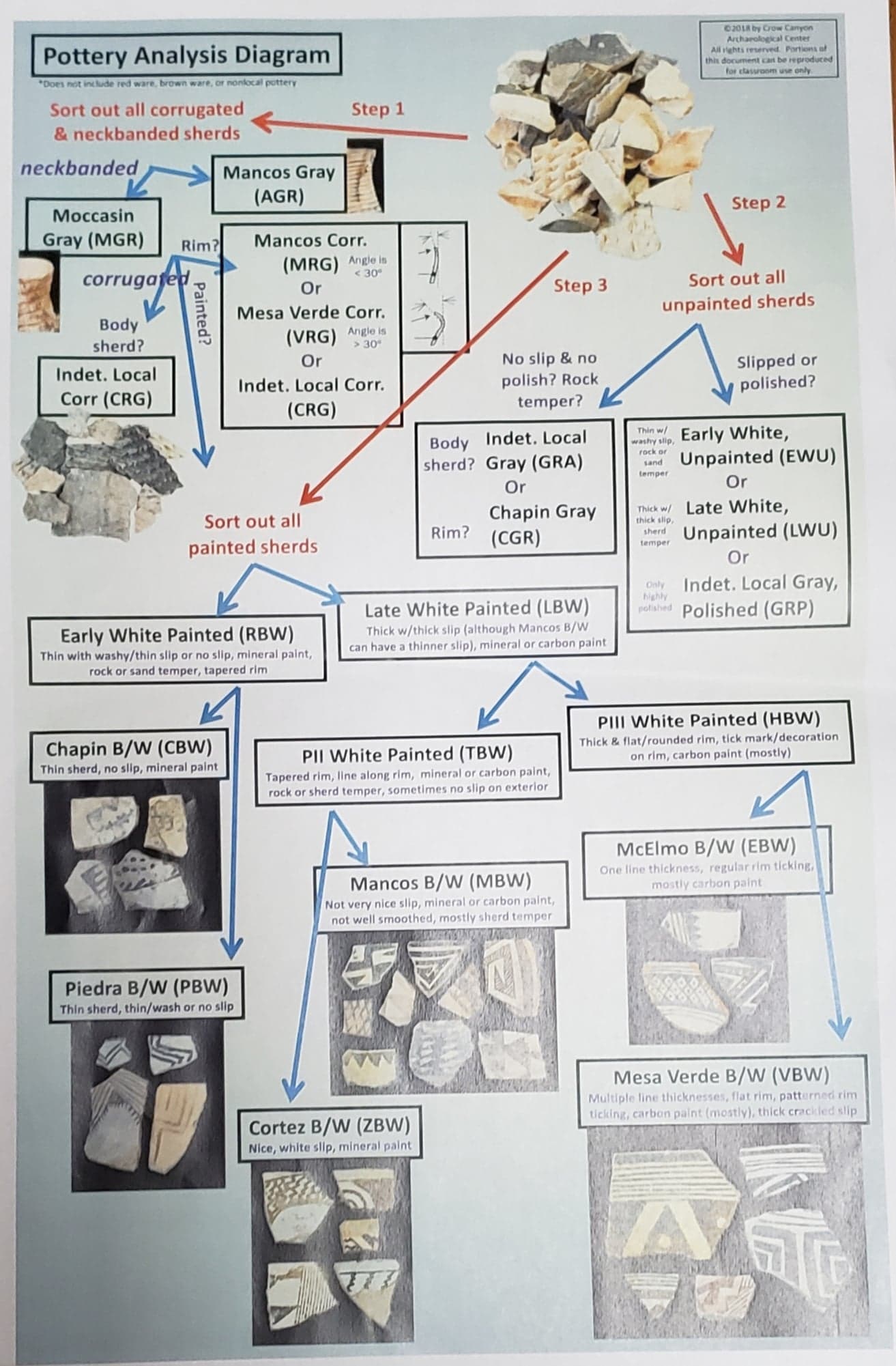 Pottery Rim Chart